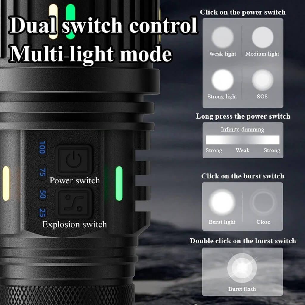 100W Ultra Parlak Led Işıklı Lazer Etkili Şarjlı Zumlu El Feneri MBLG401