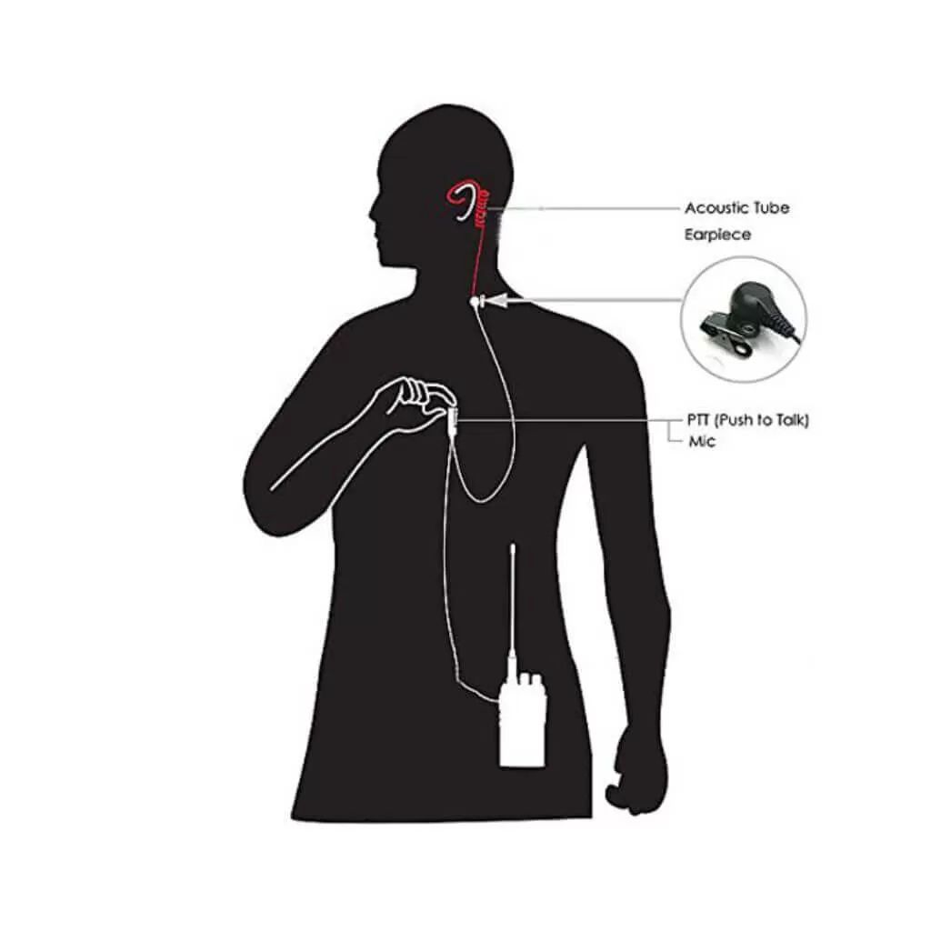 Quansheng UV-K5 K6 TK11 Uyumlu Şeffaf Kulak içi Ajan Tip Akustik Telsiz Kulaklığı