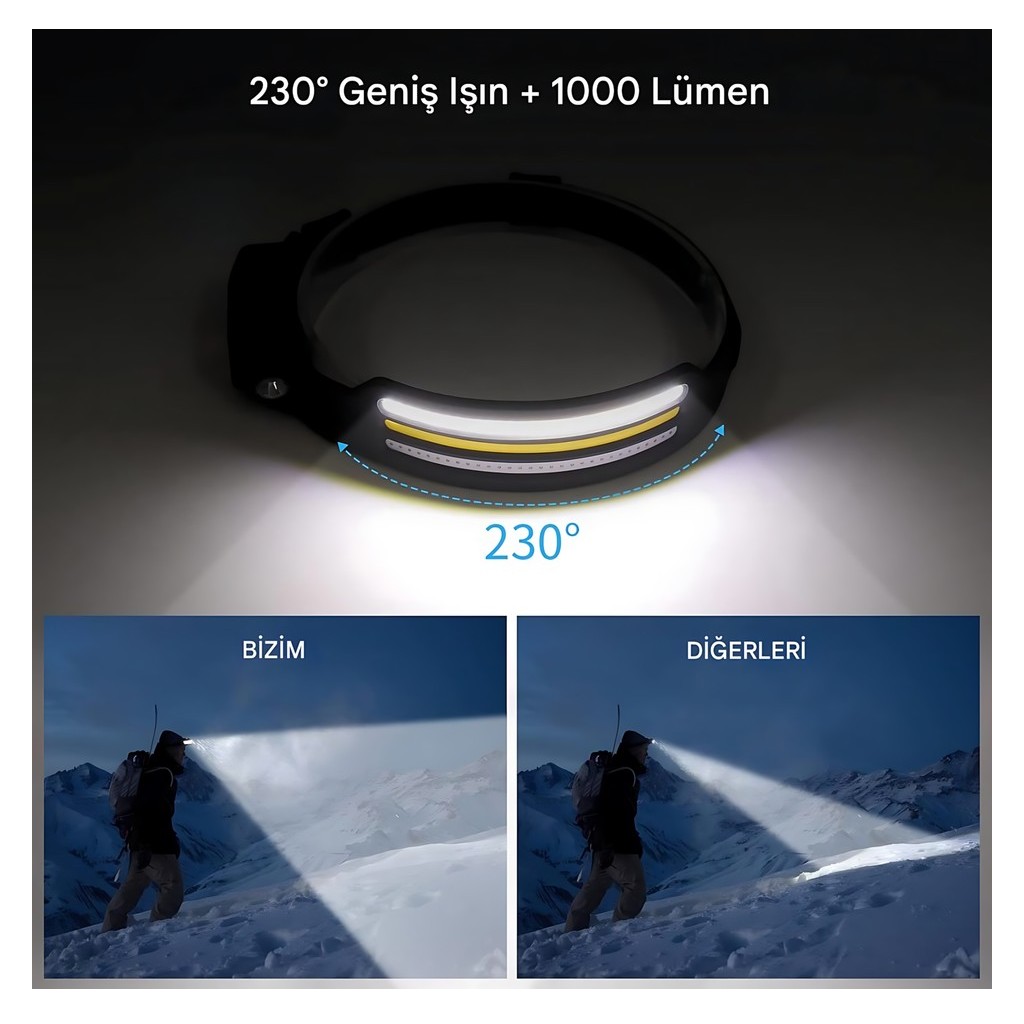 Şarj Edilebilir 5 Modlu Sensörlü Su Geçirmez Kafa Lambası W689-3