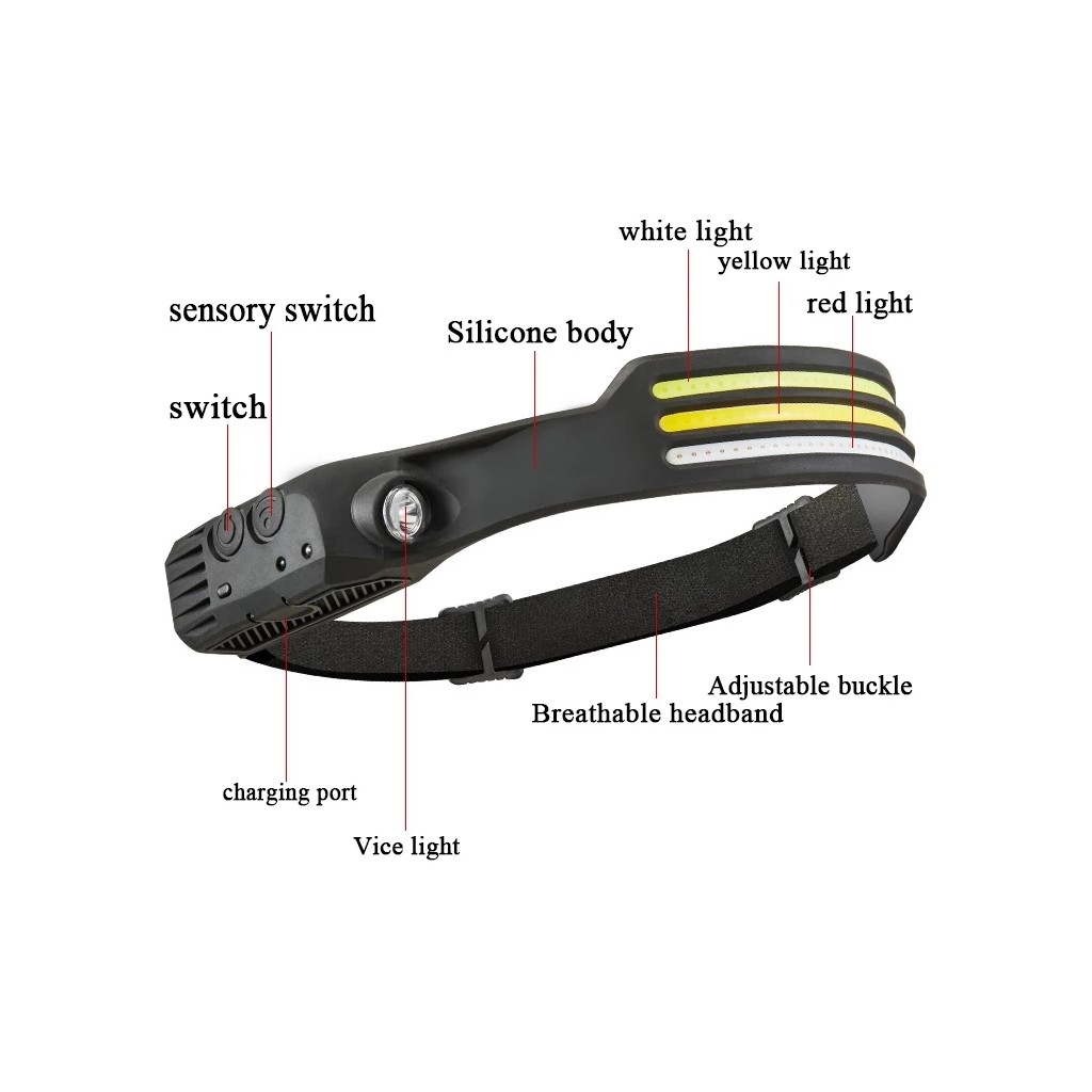 Şarj Edilebilir 5 Modlu Sensörlü Su Geçirmez Kafa Lambası W689-3