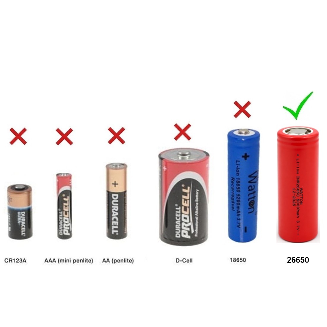 Watton INR 26650 Şarjlı Pil 5000mAh 3.7V Li-ion | Yüksek Kapasiteli El Feneri Projektör Pili Kırmızı